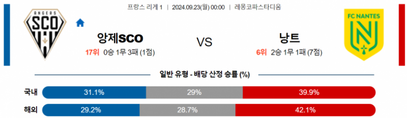 프랑스 리그앙 9월 23일 00:00 앙제 SCO : FC 낭트