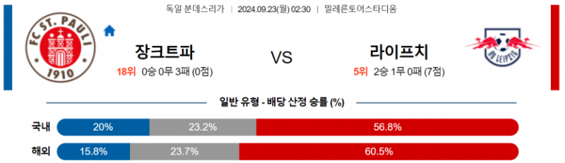 독일 분데스리가 9월 23일 02:30 FC 장크트파울리 : RB 라이프치히