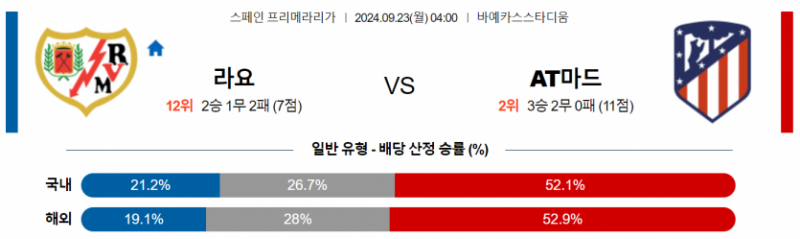 스페인 프리메라리가 9월 23일 04:00 라요 바예카노 : AT 마드리드