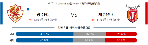 9월22일 K리그 1 광주 FC 제주 유나이티드 FC 아시아축구분석 스포츠분석