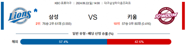 9월 22일14:00  KBO 삼성 키움 한일야구분석 스포츠분석