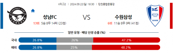 9월22일 K리그 2 성남 FC 수원삼성블루윙즈 아시아축구분석 스포츠분석