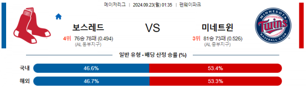 9월23일 01:35 MLB 보스턴 미네소타 해외야구분석 스포츠분석