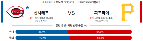 9월23일 02:10 MLB 신시내티 피츠버그 해외야구분석 스포츠분석