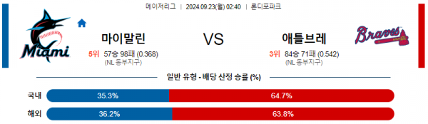 9월23일 02:40 MLB 마이애미 애틀랜타 해외야구분석 스포츠분석