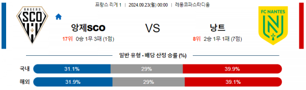 9월23일 리그앙 앙제SCO 낭트 해외축구분석 스포츠분석