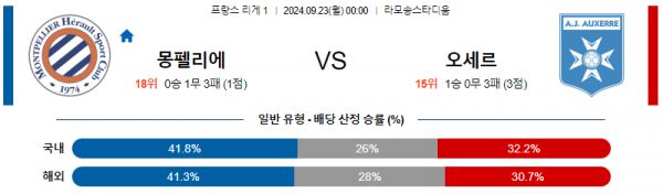 9월23일 리그앙 몽펠리에 오세르 해외축구분석 스포츠분석