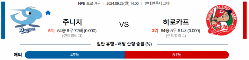 9월 23일 14:00 NPB 주니치 : 히로시마