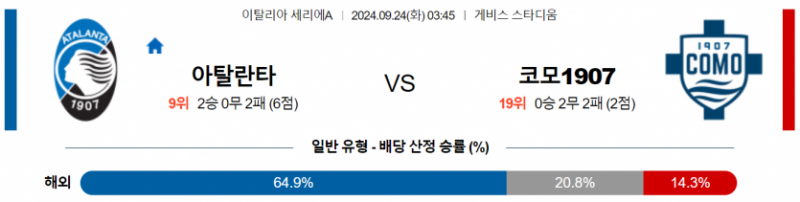 이탈리아 세리에A 9월 24일 03:45 아탈란타 BC : 코모 1907