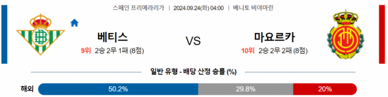 스페인 프리메라리가 9월 24일 04:00 레알 베티스 : RCD 마요르카