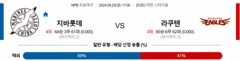 9월 23일 17:00 NPB 지바롯데 : 라쿠텐