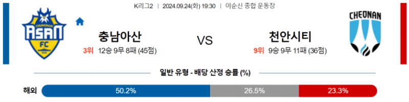 K리그2 9월 24일 19:30 충남아산 : 천안 시티 FC