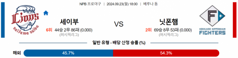 23일 18:00 NPB 세이부 : 니혼햄