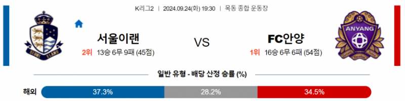 K리그2 9월 24일 19:30 서울 이랜드 FC : FC 안양