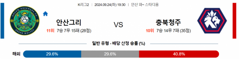 K리그2 9월 24일 19:30 안산 그리너스 FC : 충북청주