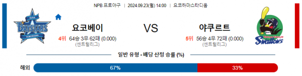 9월 23일 14:00 NPB 요코하마 야쿠르트 한일야구분석 스포츠분석