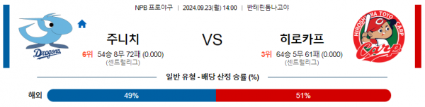 9월 23일 14:00 NPB 주니치 히로시마 한일야구분석 스포츠분석