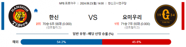 9월23일 14:00 NPB 한신 요미우리 한일야구분석 스포츠분석