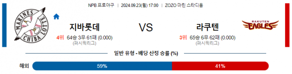 9월 23일 17:00 NPB 지바롯데 라쿠텐 한일야구분석 스포츠분석