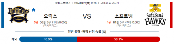 9월 23일 18:00 NPB 세이부 닛폰햄 한일야구분석 스포츠분석