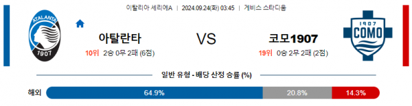 9월24일 세리에A 아탈란타 코모 해외축구분석 스포츠분석