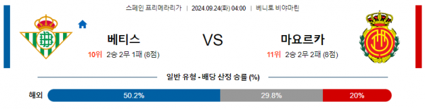 9월24일 라리가 베티스 마요르카 해외축구분석 스포츠분석