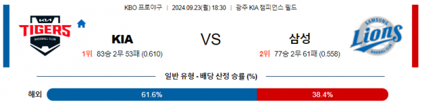 9월 23일 18:30 KBO KIA 삼성 한일야구분석 스포츠분석