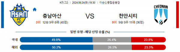 9월24일 K리그2 충남 천안 아시아축구분석 스포츠분석