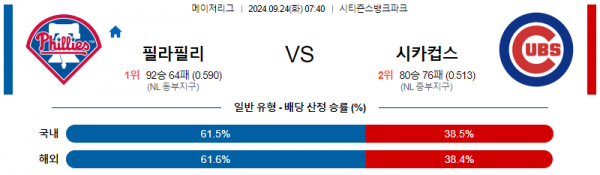 9월24일 07:40 MLB 필라델피아 시카고C 해외야구분석 스포츠분석