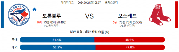 9월24일 08:07 MLB 토론토 보스턴 해외야구분석 스포츠분석