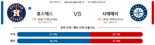 9월24일 09:10 MLB 휴스턴 시애틀 해외야구분석 스포츠분석