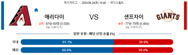 9월24일 10:40 MLB 애리조나 샌프란시스코 해외야구분석 스포츠분석