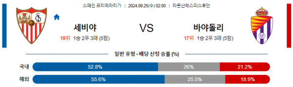 9월25일 라리가 세비야 바야돌리드 해외축구분석 스포츠분석