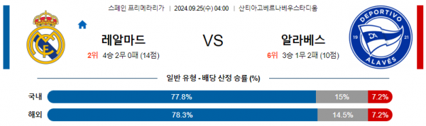 9월25일 라리가 레알마드리드 알라베스 해외축구분석 스포츠분석