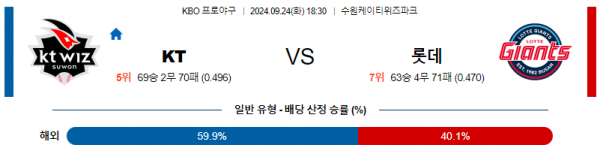 9월 24일 18:30 KBO KT 롯데 한일야구분석 스포츠분석