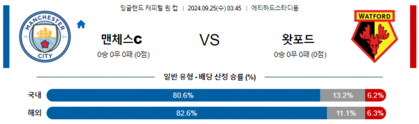 9월25일 라리가 맨체스터 시티 왓포드 해외축구분석 스포츠분석