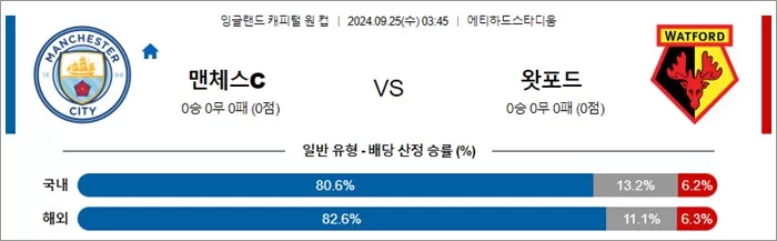 9월 25일 잉리그컵 맨체스C 왓포드