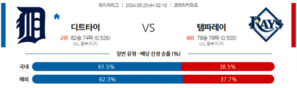 9월25일 02:10 MLB 디트로이트 탬파베이 해외야구분석 스포츠분석