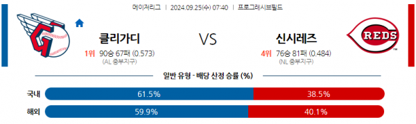 9월25일 07:40 MLB 클리블랜드 신시내티 해외야구분석 스포츠분석