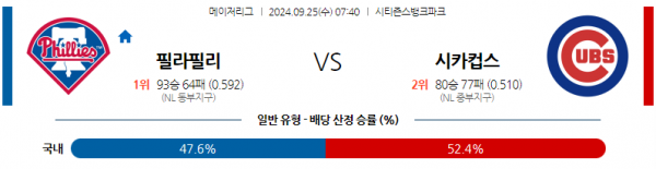 9월25일 07:40  MLB 필라델피아 시카고C 해외야구분석 스포츠분석