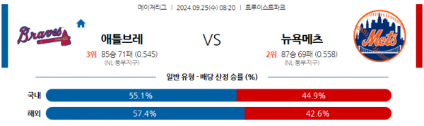 9월25일 08:20 MLB 애틀랜타 뉴욕메츠 해외야구분석 스포츠분석