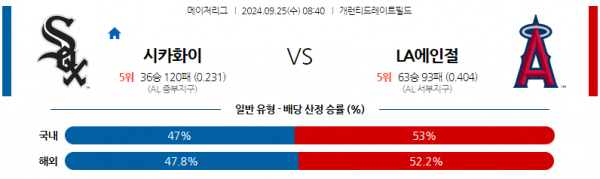 9월25일 08:401 MLB 시카고W LA에인절스 해외야구분석 스포츠분석