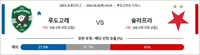 9월 26일 UEFA 유로파리그 9경기