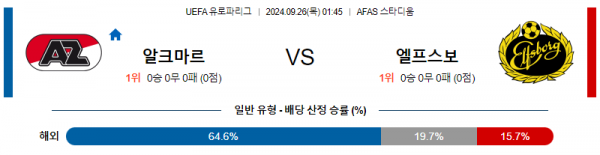 9월26일 UEFA 유로파리그 알크마르 엘프스보리 해외축구분석 스포츠분석