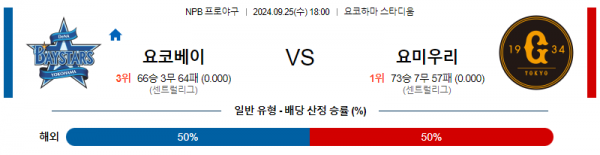 9월 25일 18:00 NPB 요코하마 요미우리 한일야구분석 스포츠분석