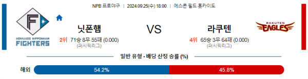 9월 25일 18:00 NPB 닛폰햄 라쿠텐 한일야구분석 스포츠분석