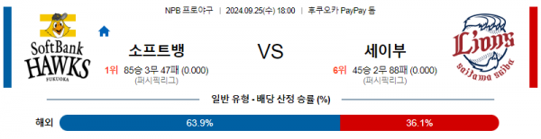 9월 25일 18:00 NPB 소프트뱅크 세이부 한일야구분석 스포츠분석