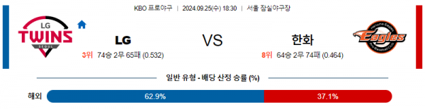 9월 25일 18:30 KBO LG 한화 한일야구분석 스포츠분석