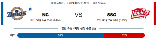 9월 25일 KBO NC SSG 한일야구분석 스포츠분석