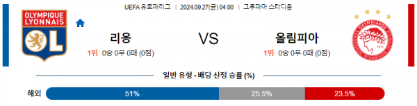 9월27일 UEFA 유로파리그 리옹 올림피아코스 해외축구분석 스포츠분석